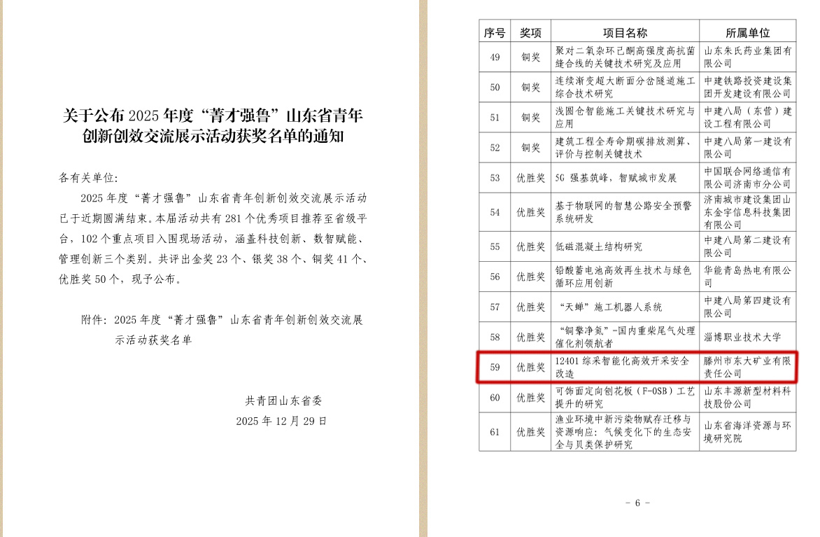 東大煤礦“12401綜采智能化高效開采安全改造”項目喜獲山東省青年創(chuàng)新創(chuàng)效交流展示優(yōu)勝獎